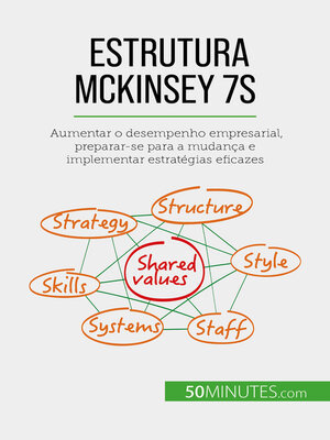 cover image of Estrutura McKinsey 7S